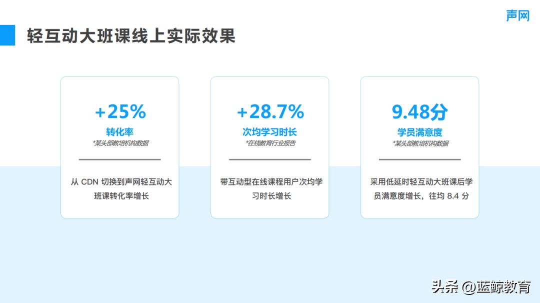 声网职业教育负责人邰伦裕：轻互动直播课提升线上职教课堂体验