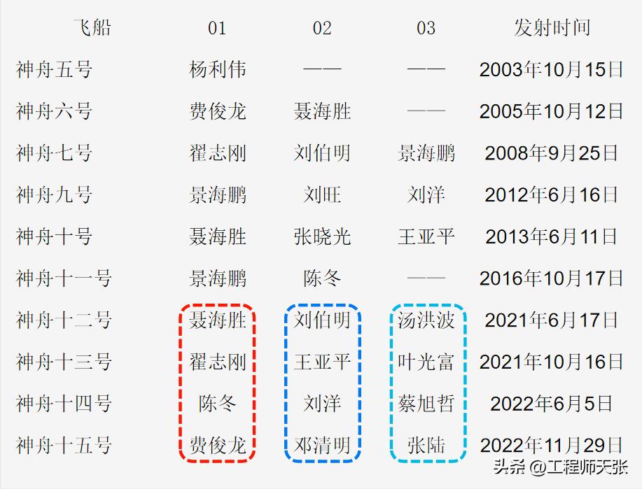 神舟16号乘组,神舟十六乘组介绍
