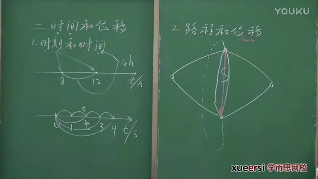 时间和位移的讲解视频,时间和位移教学视频