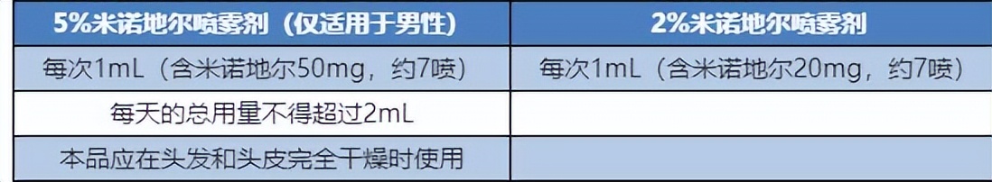 脱发发根有小白点严重怎么改善,脱发秃顶怎么办快速生发10天见效