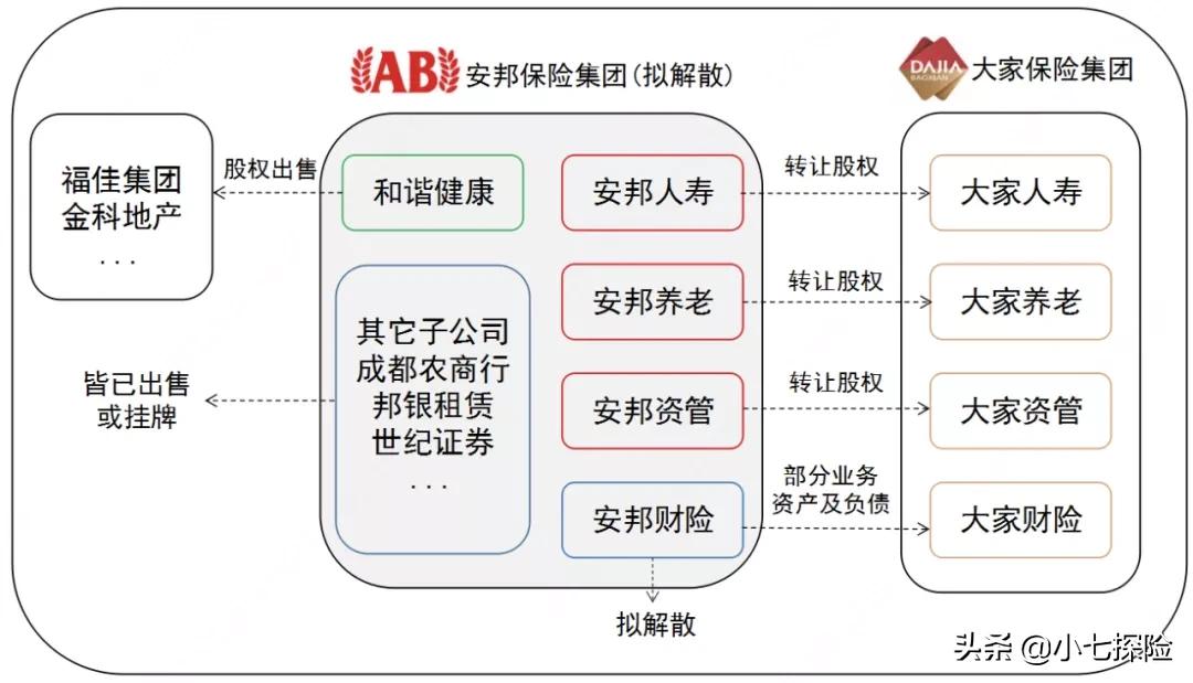 安邦保险解散买了保险怎么办,安邦保险公司破产了怎么办