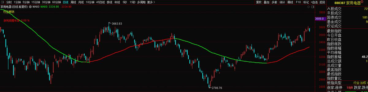 次新小家电,001259利仁科技