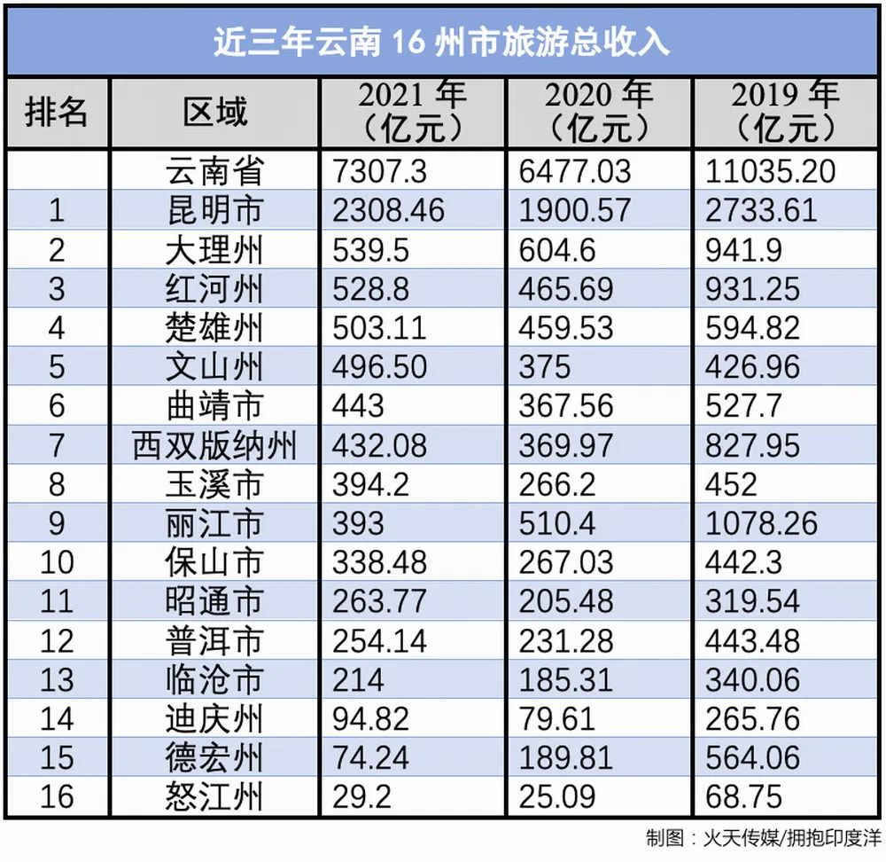 曲靖市各区县为什么发展如此均衡,曲靖市旅游资源有哪些优势