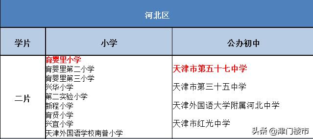 河北区第一学片小升初哪个学校好,河北区三片学校