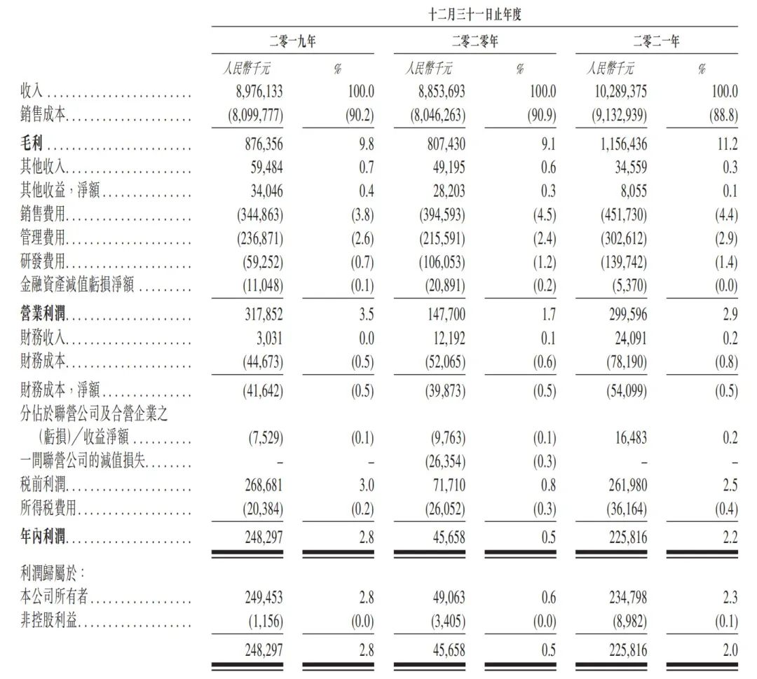 一年赚200亿的百果园盈利模式解析,创业开一家百果园一年收入多少