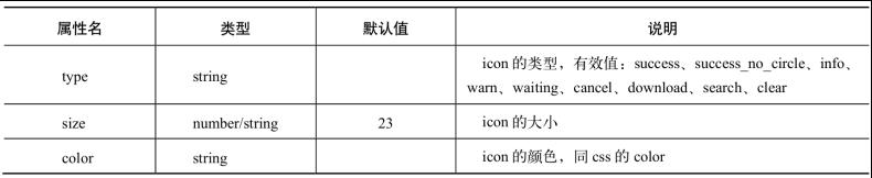 微信小程序如何设置小程序图标,微信小程序开发图标设置
