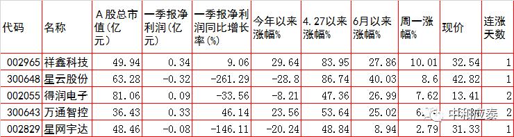 7月11日周一a股投资策略,周一a股走势预测