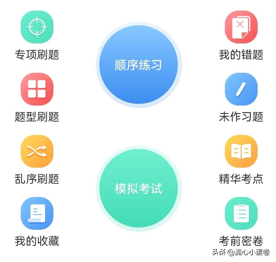 二建考试有哪些科目,建筑二建考试科目