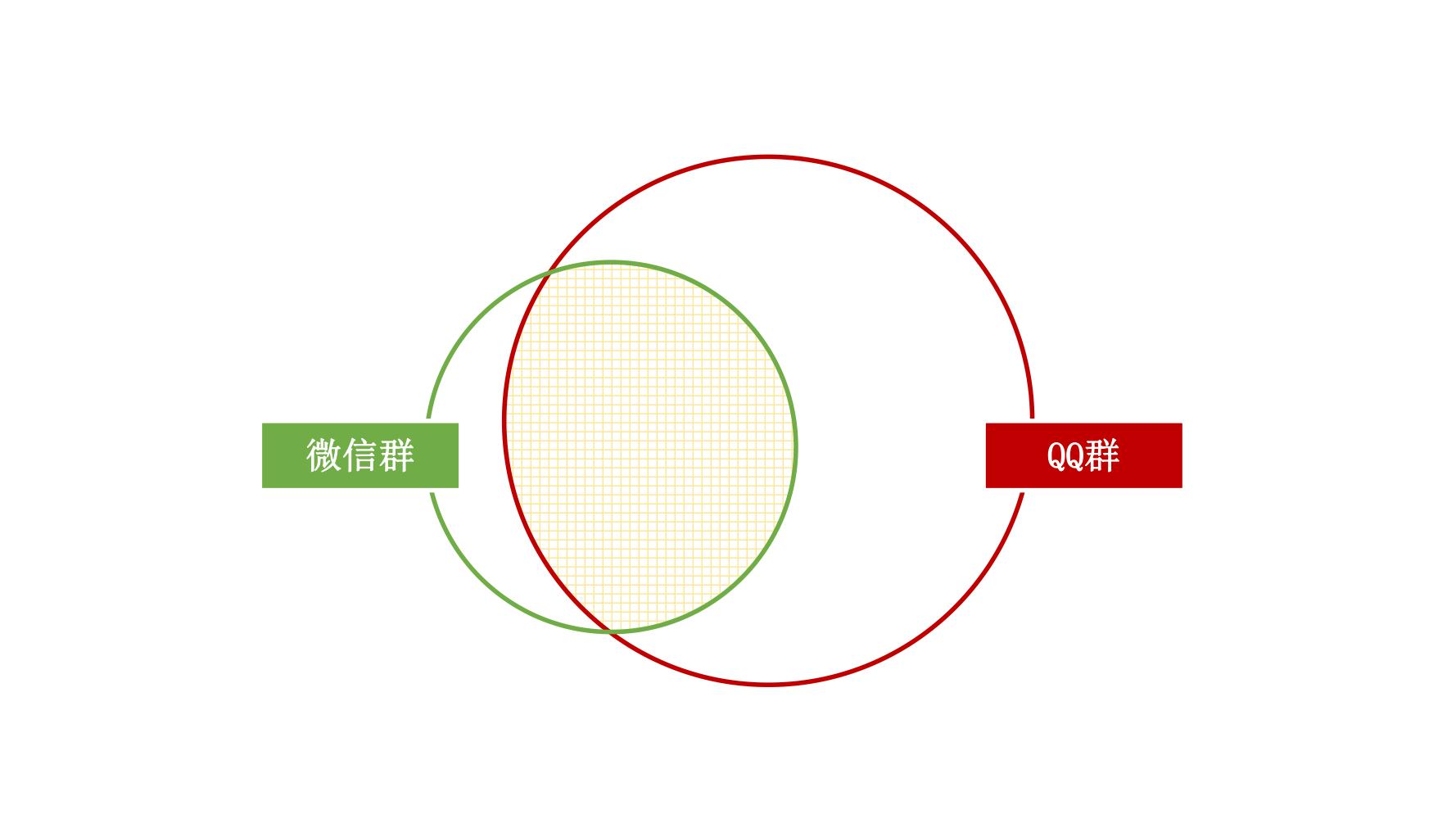零基础玩转社群营销,分享干货社群营销