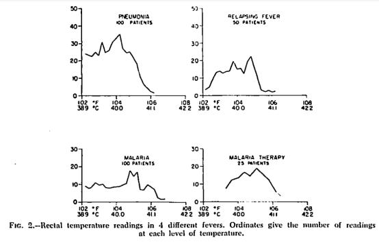 不退烧严重吗,不退烧会怎样