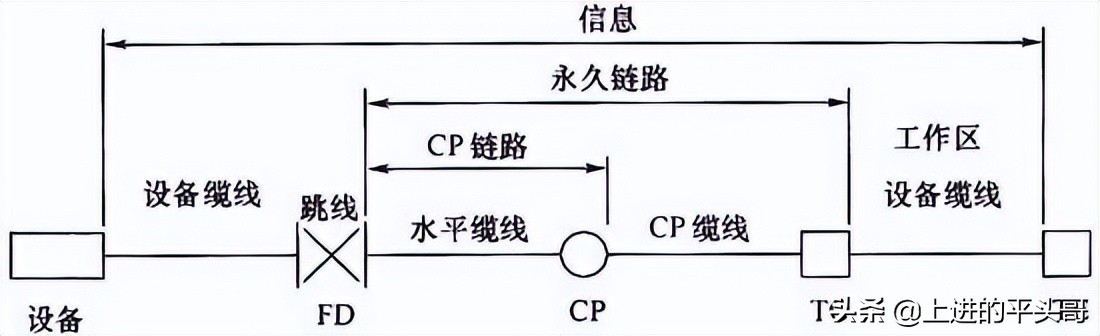 综合布线验收规范gb50312-2016,gb50311综合布线工程规范