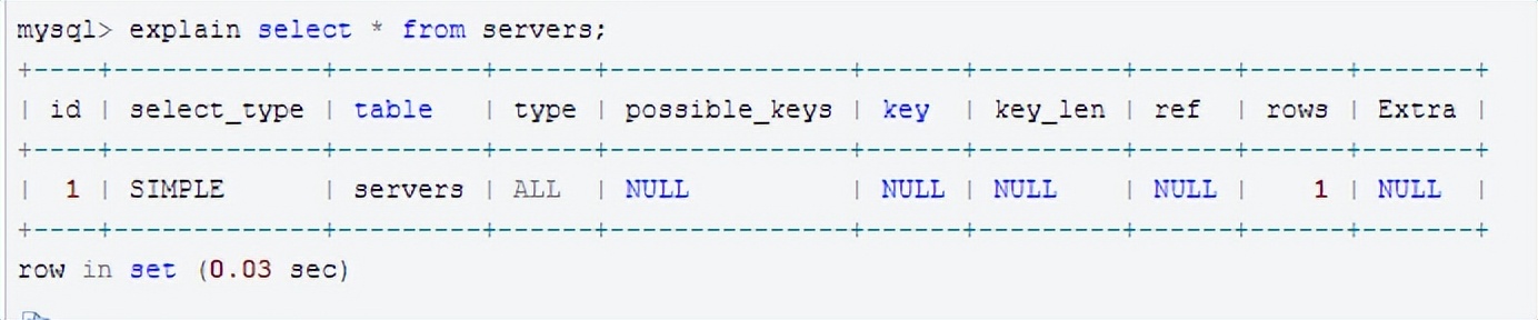 sql什么意思,sql优化篇