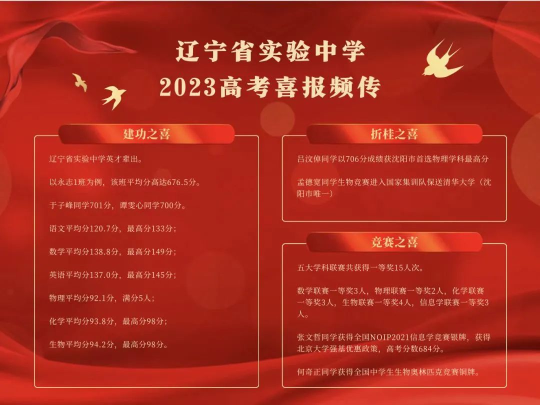 沈阳重点高中高考成绩排名,铁中沈阳2021高考600分以上成绩