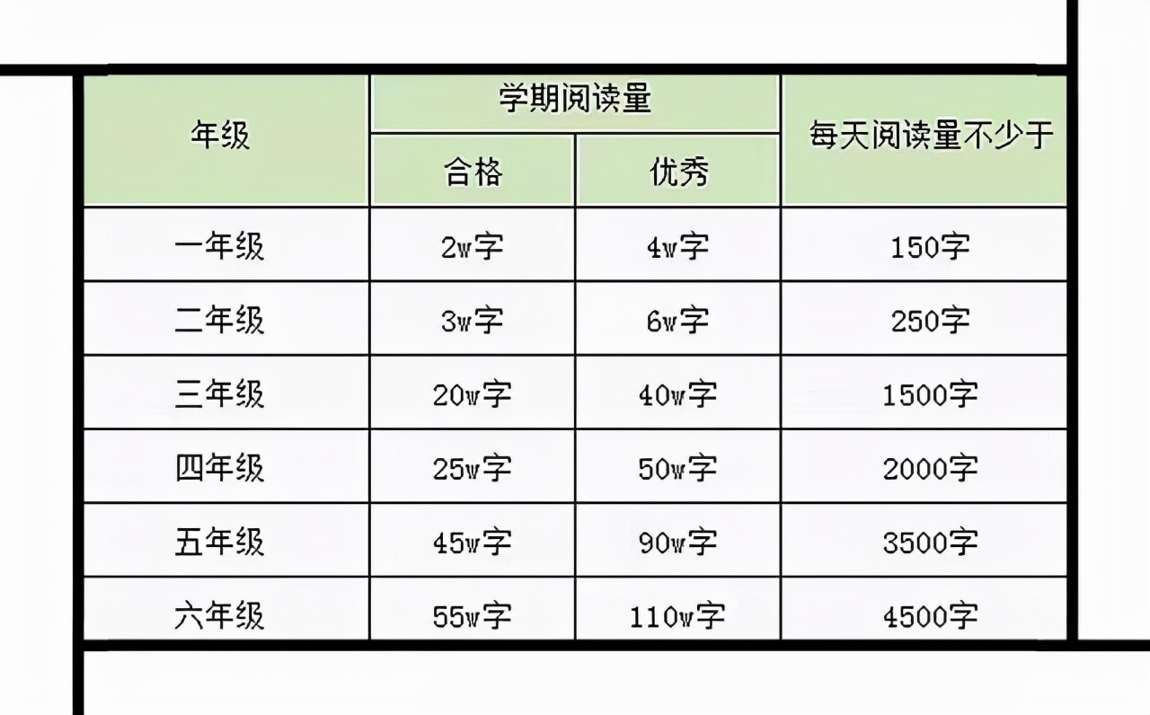 学校普通怎么帮助孩子提高成绩,老师为提高学生成绩实现一个愿望