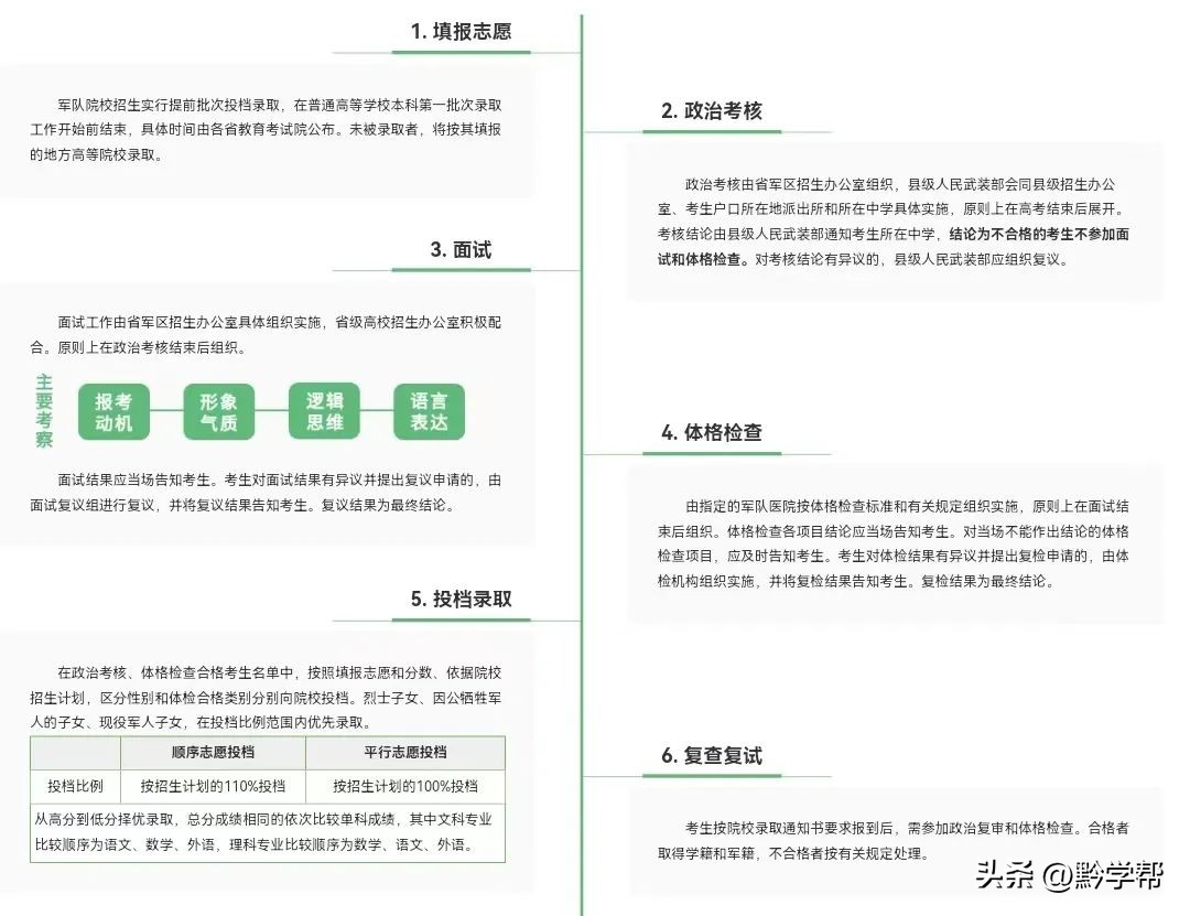 贵州补录志愿提前批,2022年贵州提前批可报几个志愿