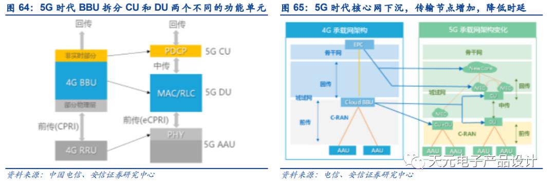 三万字深度报告：汽车电子