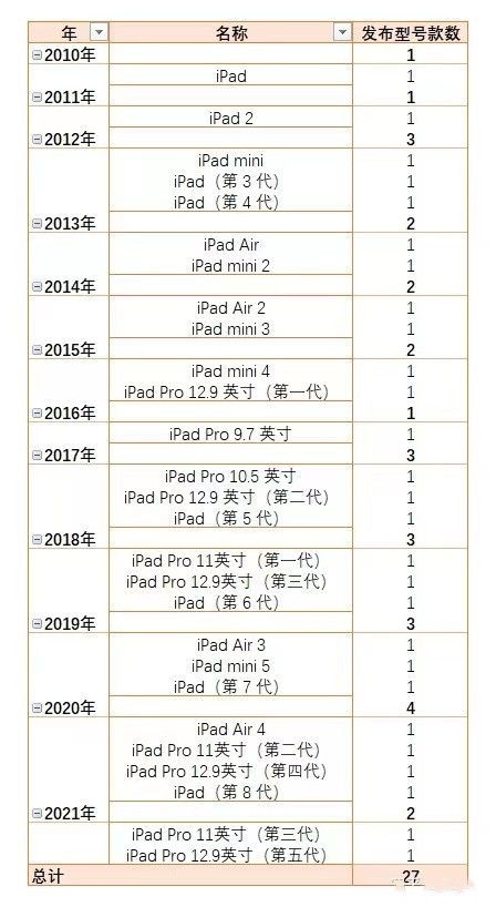 2018款ipad9.7寸屏幕,2018款ipad屏幕7.9寸