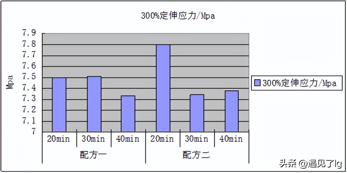 毕业论文回忆文案,回忆毕业的文章