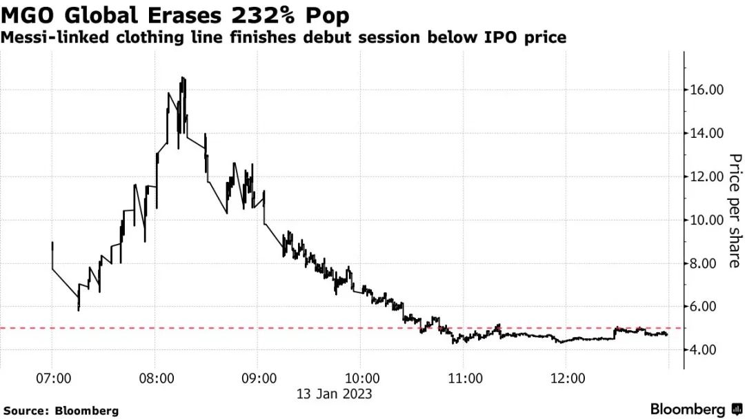 梅西股票最新消息,梅西股价最新消息