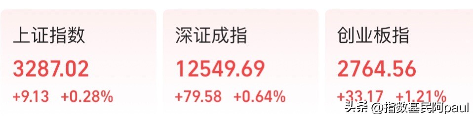 光伏股早盘冲高光伏etf集体涨逾1%,午评指数弱势震荡银行股逆势走强