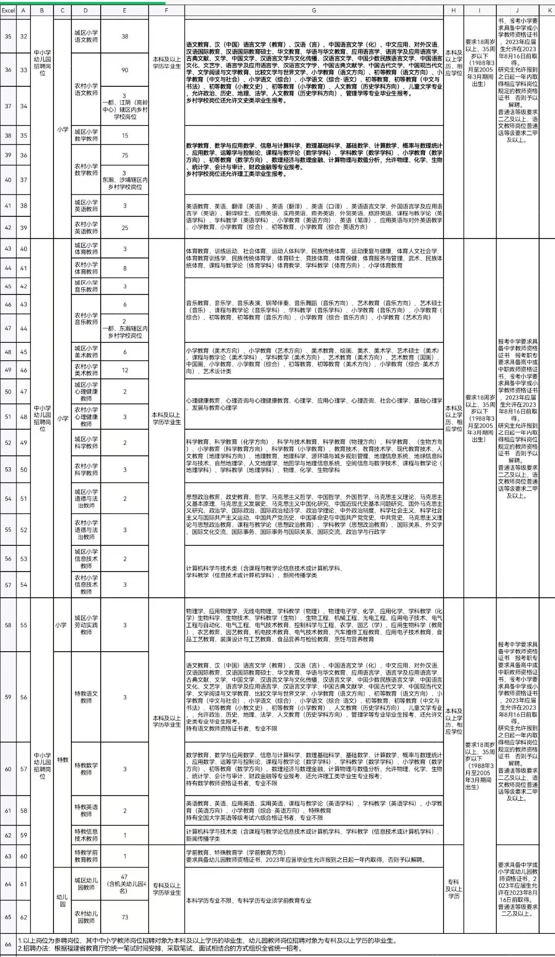 军队院校招聘教师文职,高校老师和直招军官