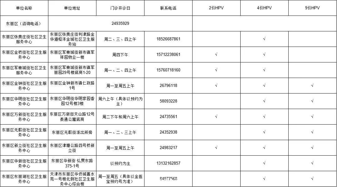 HPV疫苗去哪预约？天津16个区预约地址汇总来了！→