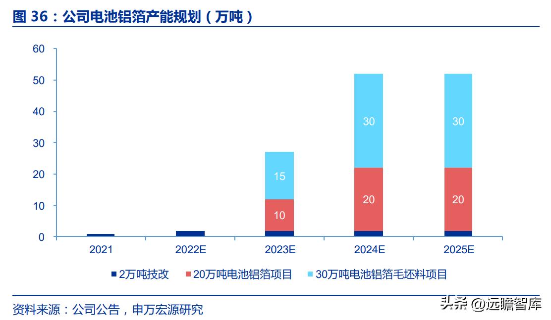 电解铝天山铝业,天山铝业最新项目