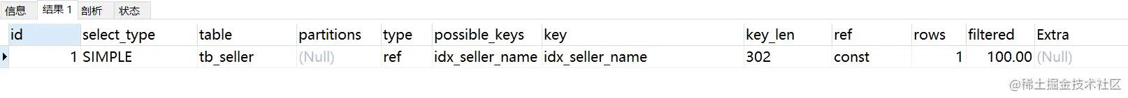 mysql性能优化排查,mysql性能优化之骨灰级高阶神技