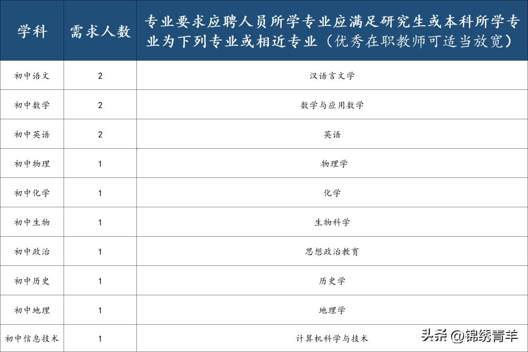 青羊区教师公开招聘,成都青羊区2021教师招聘公告