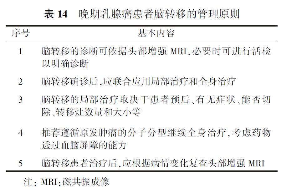 乳腺癌治疗指南最新版全文,乳腺癌诊疗指南全文
