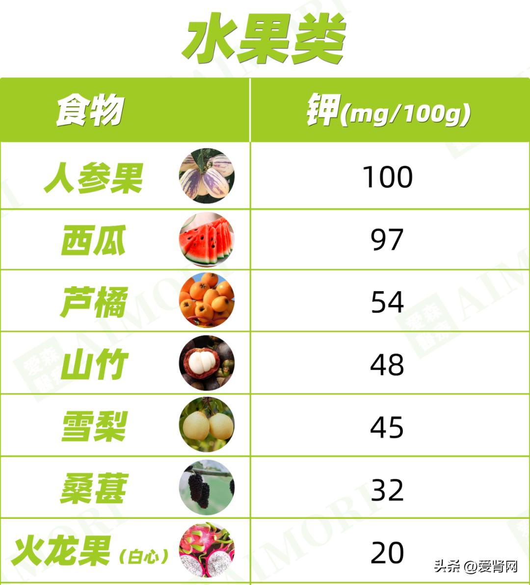 高磷低钙食物一览表,高蛋白低钾食物有哪些