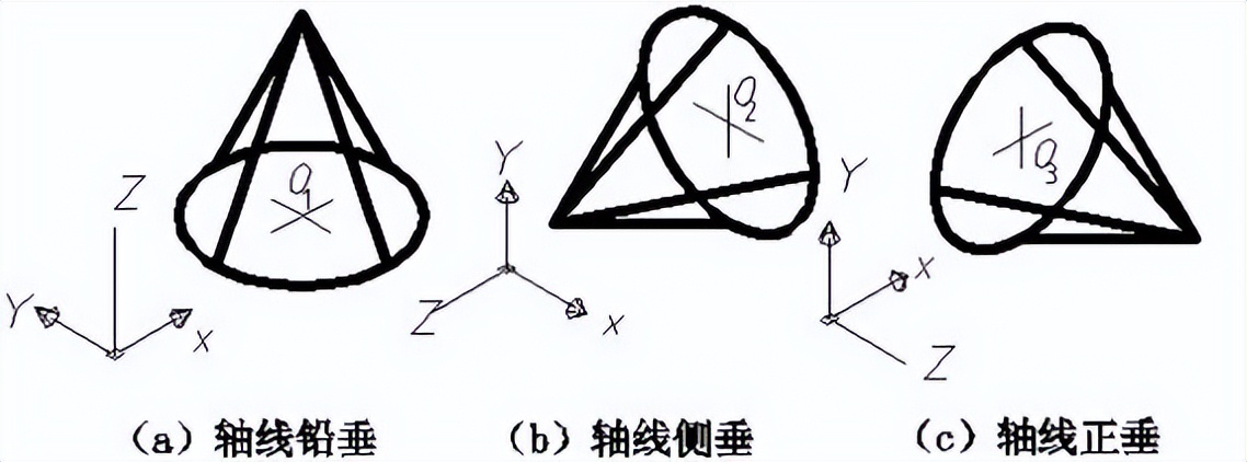 autocad模板设置教程,autocad命令栏不见了