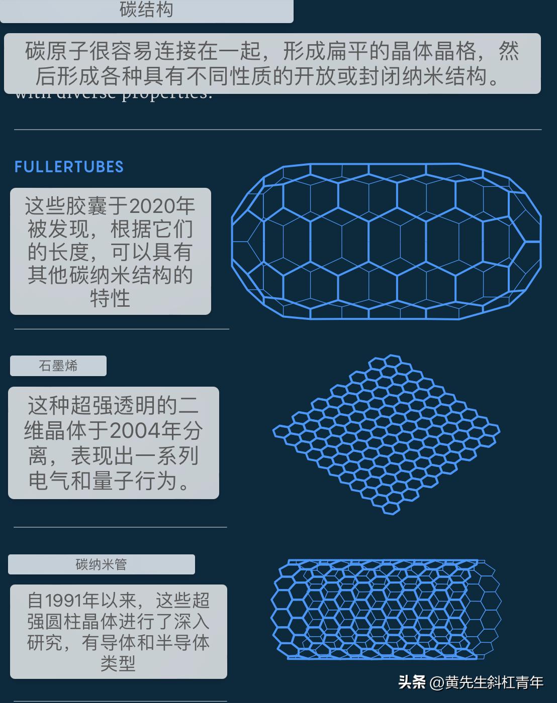 “Fullertubes”加入碳晶体家族