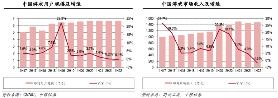 游戏行业创业项目,游戏行业怎么入行
