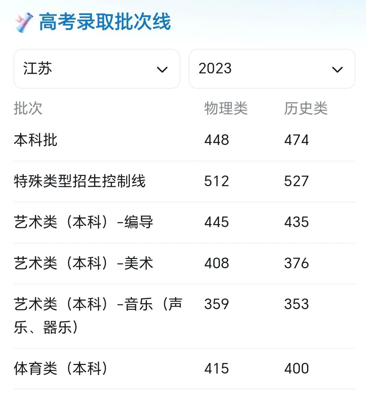 今年高考400分左右能考些哪些学校,高考400分能上哪些学校啊