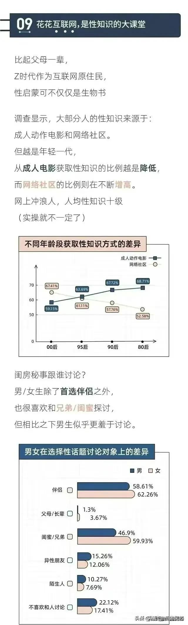 《当代男女*生活性**报告》：有接近3成人半年没体验过*生活性**