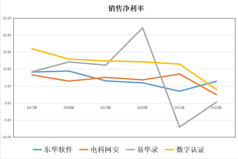 国资云软件,国资云龙头易华录