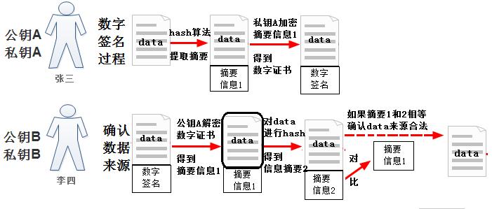 linux常见通信加密方法,linux加密盒子
