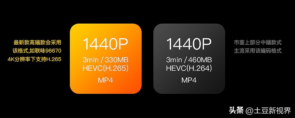 如何选择质量好的行车记录仪品牌,行车记录仪品牌十大排行榜2023