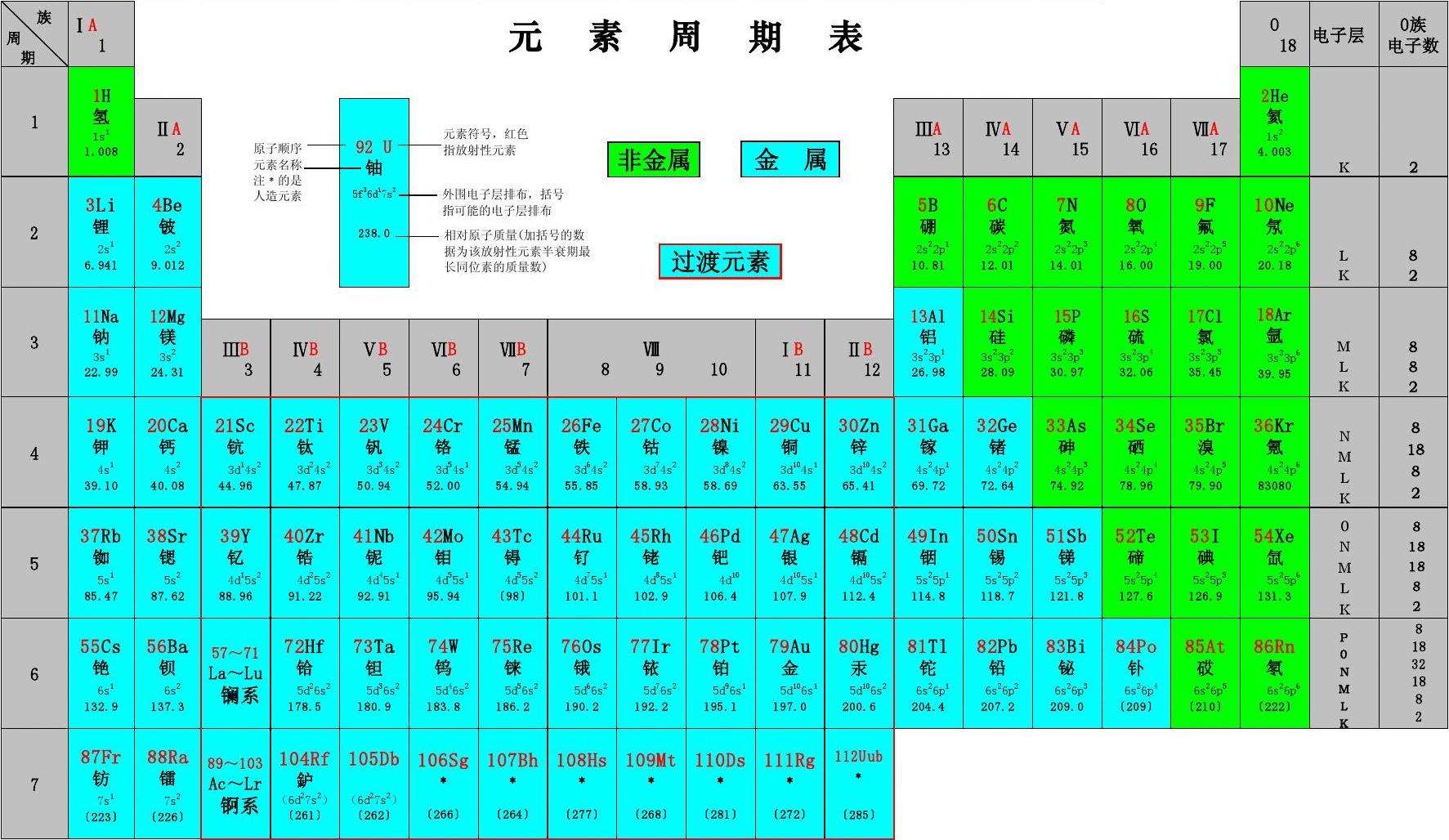 目前为止元素周期表共多少种元素,元素周期表每种元素一共多少钱
