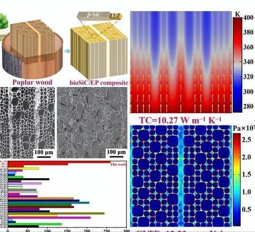 tio2作为光催化剂的缺点,tio2纳米材料的应用