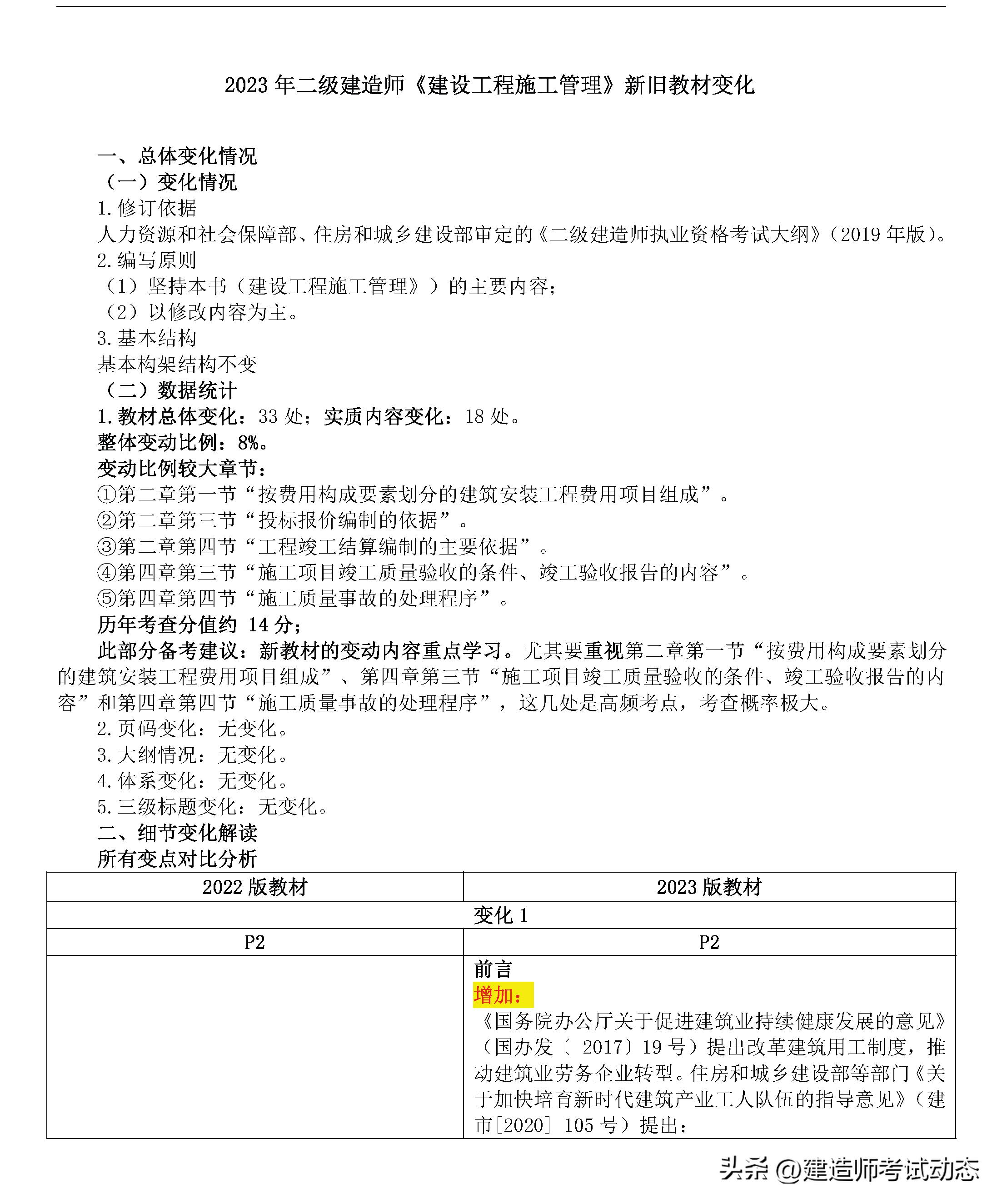 2024年二级建造师教材变化情况,2022年二级建造师新教材变动情况