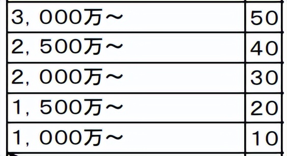 哪些国家有高学历移民政策,日本高端人才最新政策