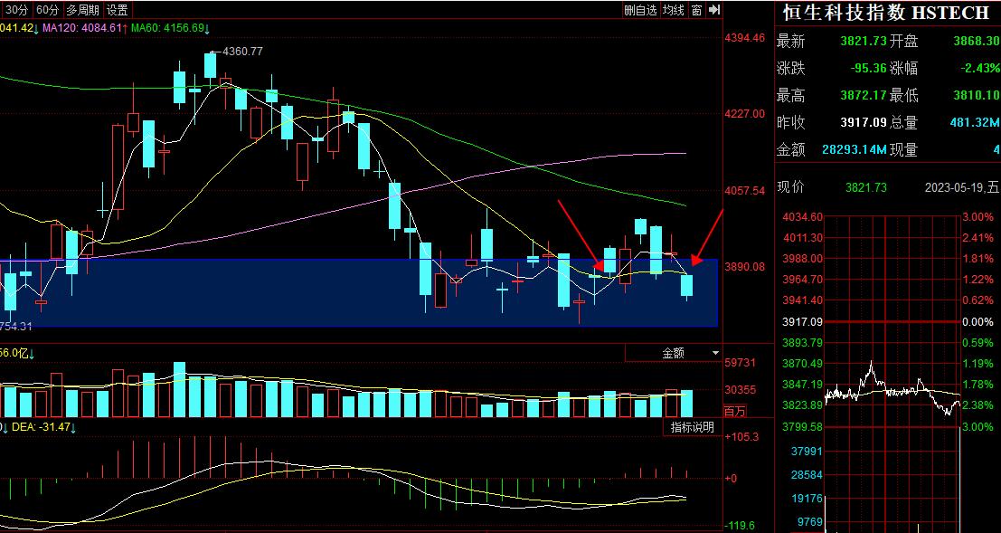 今天大盘预测最新信息白酒,明天白酒大盘涨跌预判
