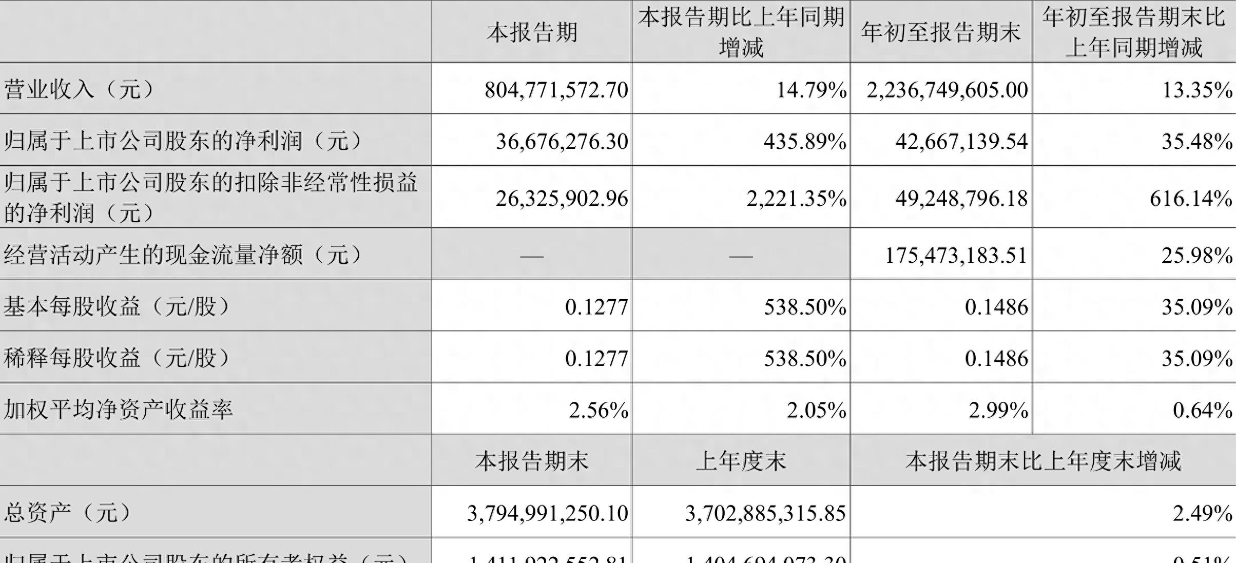 凯中精密上市分析,凯中精密一季报业绩炸裂