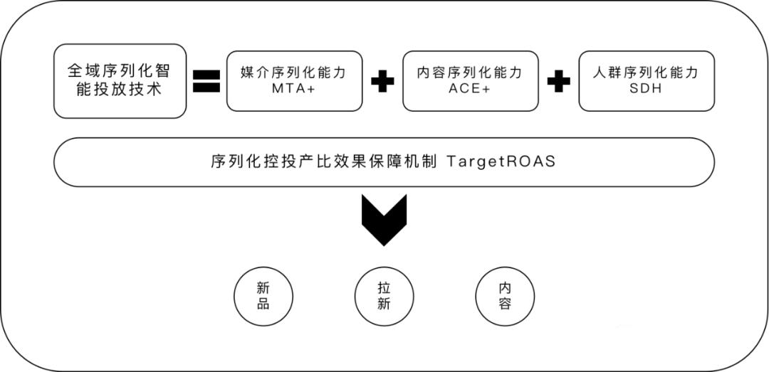 电商经营分析维度,2022年电商平台趋势分析