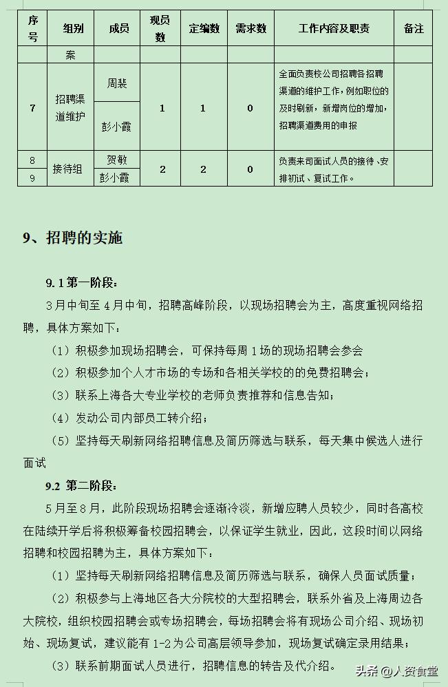 2023年招聘计划表,2023年公司年度招聘计划方案