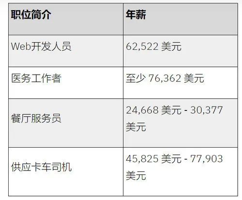 加拿大移民l加拿大身份VS美国身份，哪个更适合普通人生活？