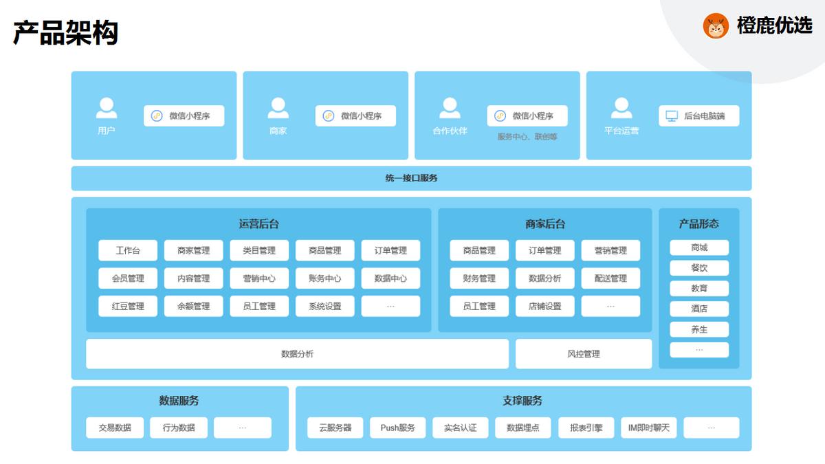 推动产业链供应链区域协同,推动供应链运营