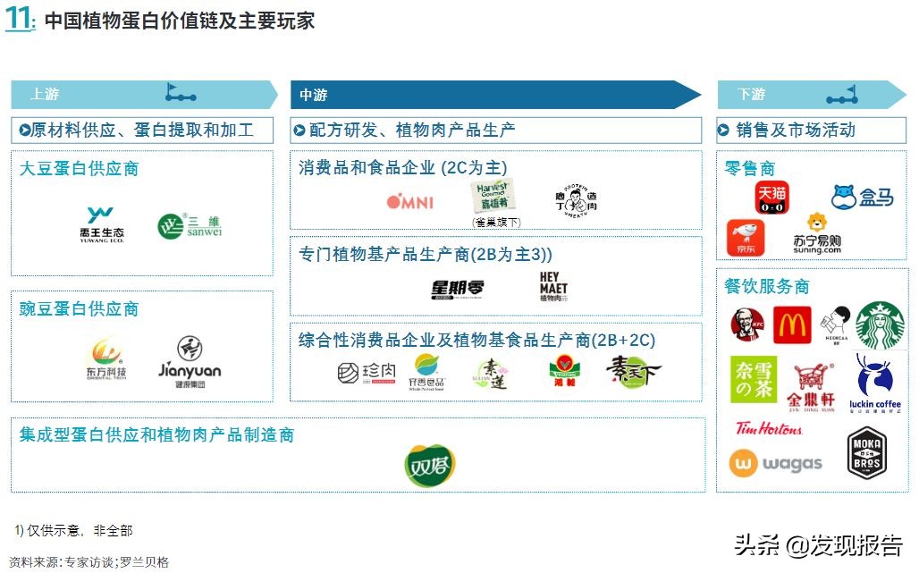 人造肉什么味道最好,人造肉究竟是个什么味
